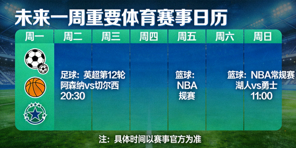 未来一周重要体育赛事日历可视化图表，包含足球篮球等
